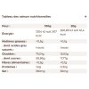 Gel Energétique Bio Meltonic Antioxydant Miel/Acérola/Spiruline 20g
