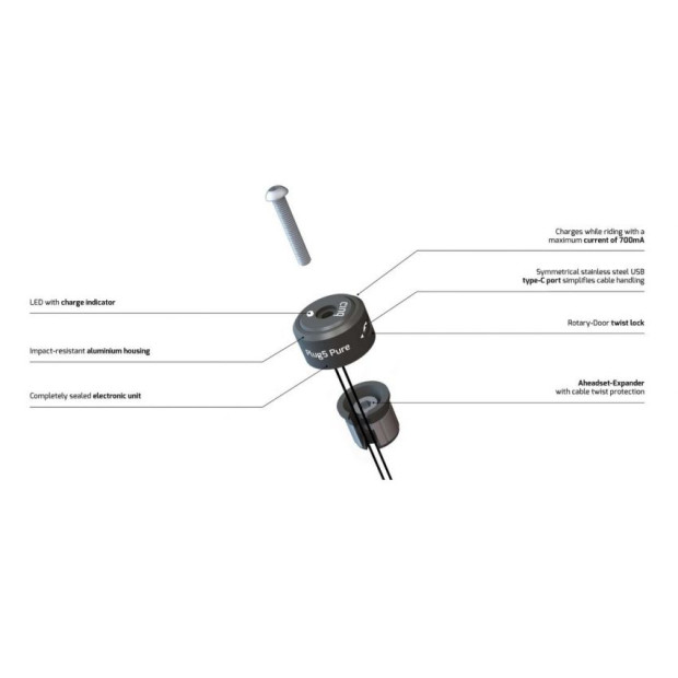 Bloc d'Alimentation USB-C Plug 5 Pure avec Expandeur
