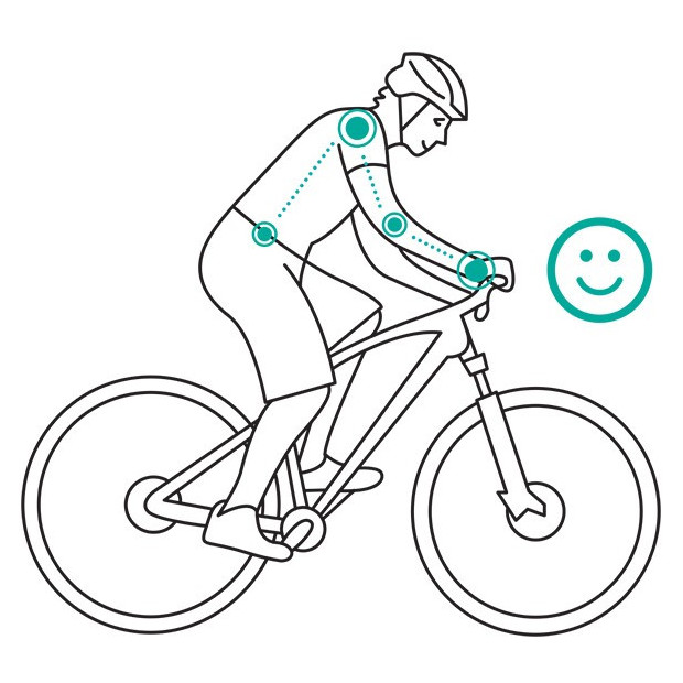 Poignees Ergonomiques VTT Spirgrips Noires