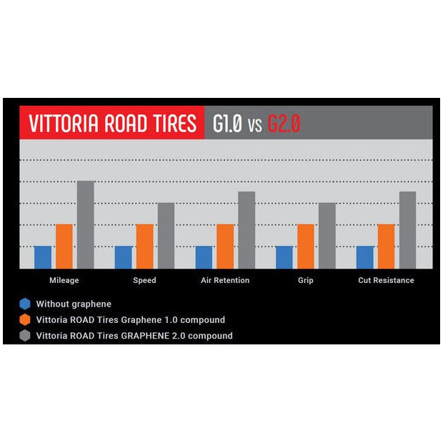 Boyau Vittoria Corsa Speed Graphène 2.0 700x23C (23-622) Noir/Beige